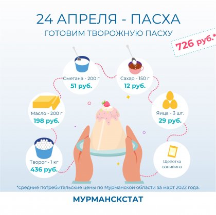 Сколько стоит приготовление пасхального кулича в Мурманске? Сколько стоит приготовление пасхального кулича в Мурманске?