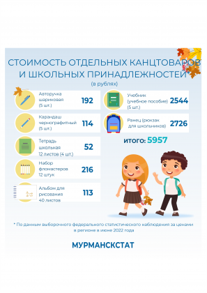 Сколько стоит собрать ранец школьнику в Заполярье?