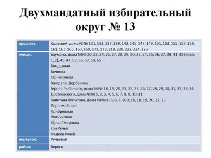 14 мая состоятся довыборы в Совет депутатов Мурманска 14 мая состоятся довыборы в Совет депутатов Мурманска