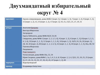 14 мая состоятся довыборы в Совет депутатов Мурманска 14 мая состоятся довыборы в Совет депутатов Мурманска