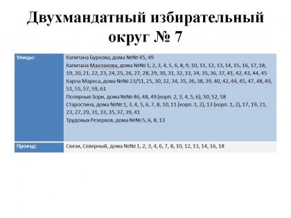14 мая состоятся довыборы в Совет депутатов Мурманска 14 мая состоятся довыборы в Совет депутатов Мурманска