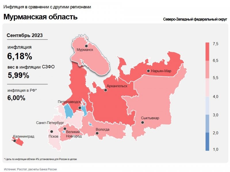 Ускорилась до 6,2% в сентябре годовая инфляция в Мурманской области 