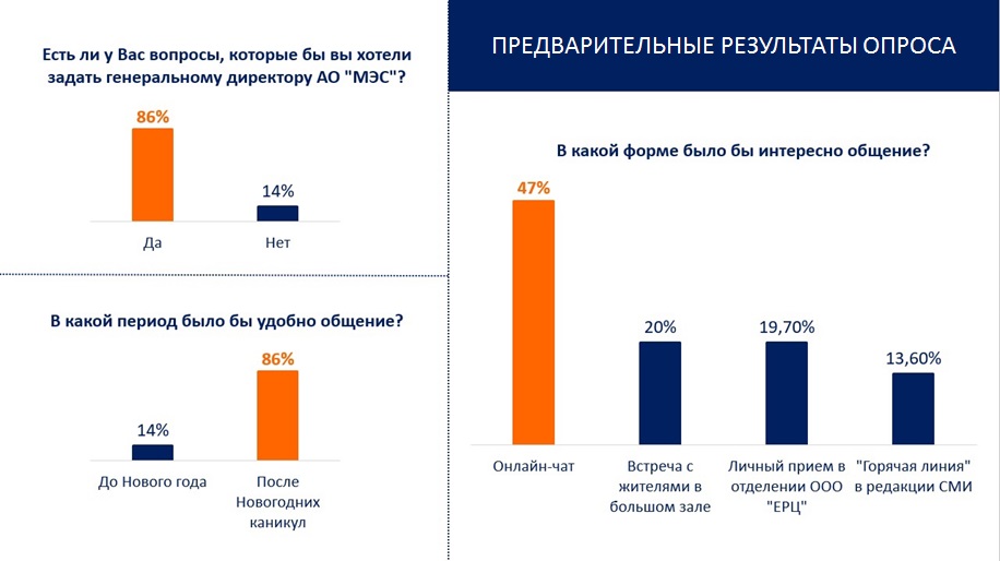 В большом зале или онлайн: североморцы сами выберут формат встречи с АО "МЭС" В большом зале или онлайн: североморцы сами выберут формат встречи с АО "МЭС"