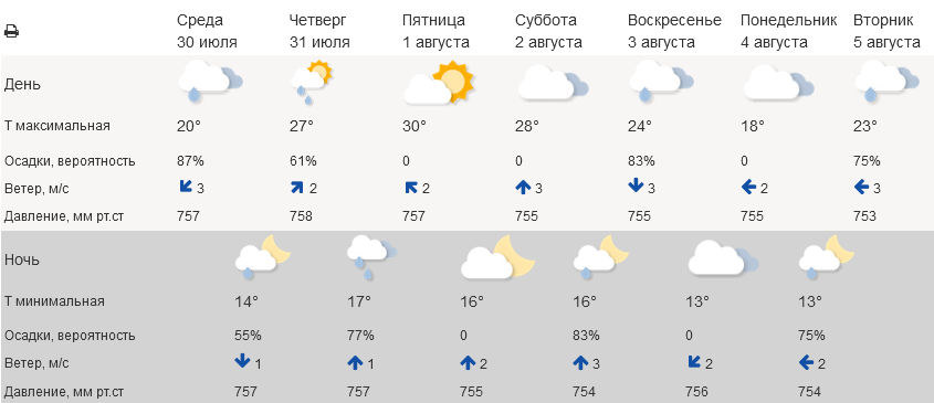 После похолодания и ливней в Мурманск вернется сильная жара