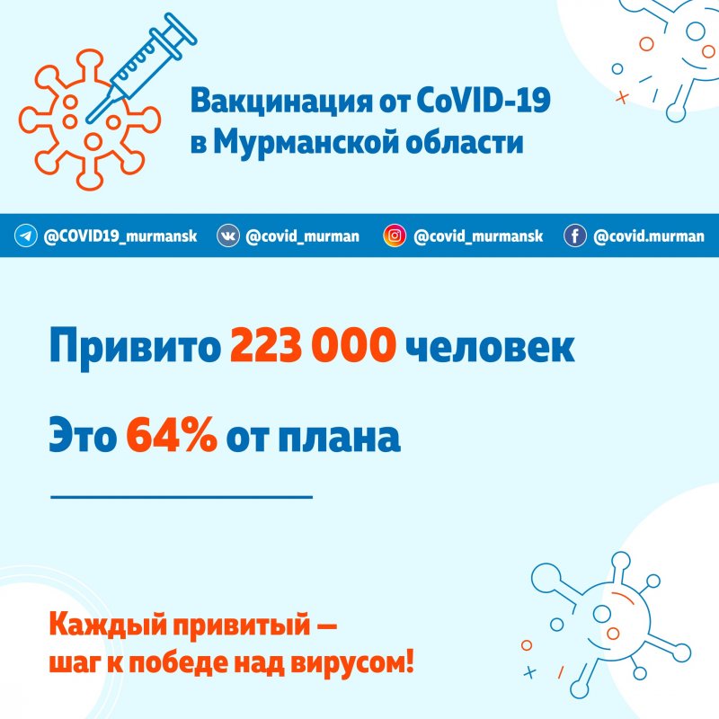 7 тысяч человек привились от Covid-19 за неделю в Мурманской области