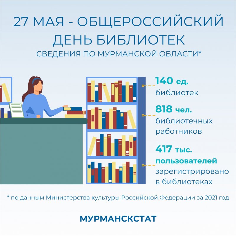 На 18% больше за год стало посетителей библиотек в Мурманской области