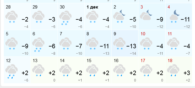 +3° в декабре прогнозируют в Мурманске