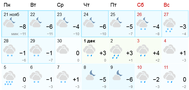 Подморозит на этой неделе Мурманск