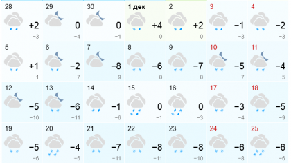Теплый декабрь прогнозируют в Мурманске