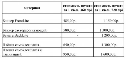 Информация о стоимости изготовления предвыборных агитационных материалов