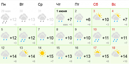 Погодная депрессия затянется еще на неделю в Мурманске