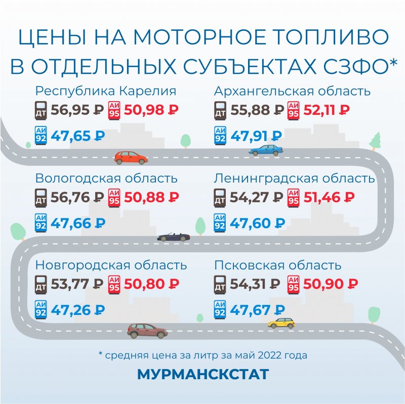 Сэкономят на бензине жители Заполярья в других регионах Северо-Запада