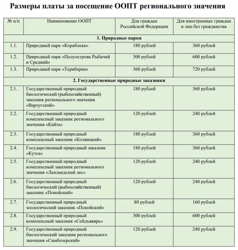 360 рублей — цена посещения Териберки для россиян с 1 июня
