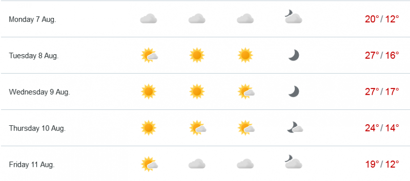 Жара усилится на следующей неделе в Мурманске