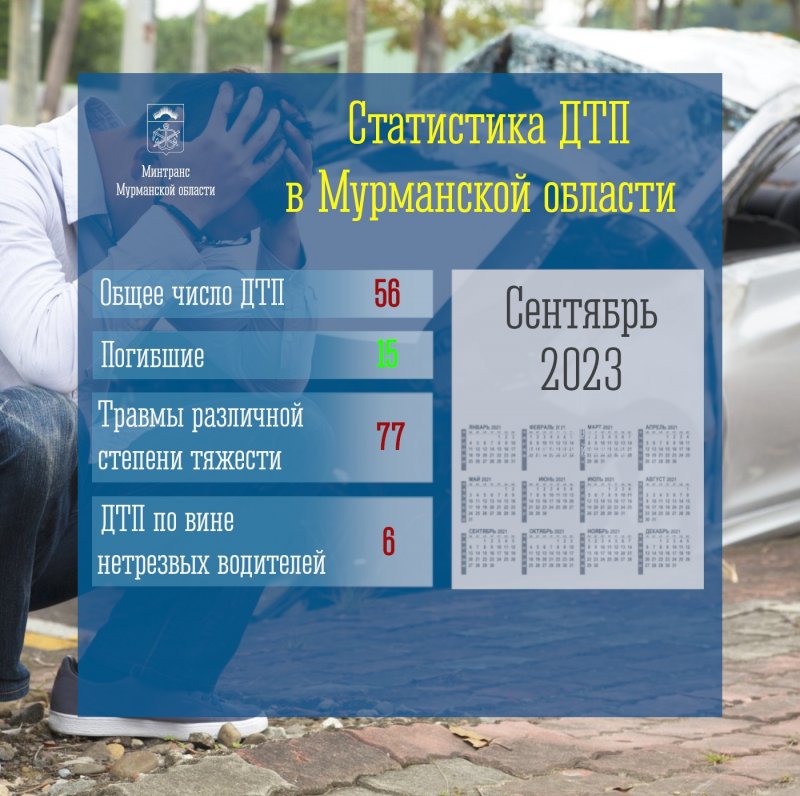 Погибли 15 человек на «ленинградке» в ДТП в сентябре в Мурманской области