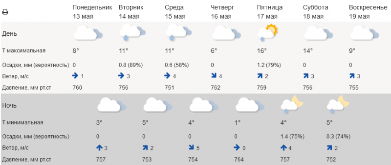 Летней жары пока не будет в Мурманске