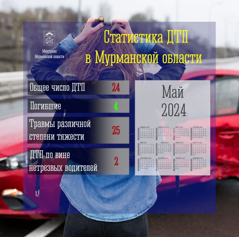 Погибли четверо в майских ДТП в Мурманской области