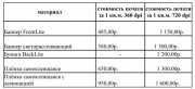 Информация о стоимости изготовления предвыборных агитационных материалов