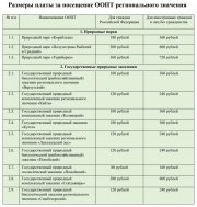 360 рублей — цена посещения Териберки для россиян с 1 июня