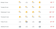 +24° на следующей неделе в Мурманске
