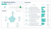 В числе лидеров федерального рейтинга энергоэффективности - Мурманская область