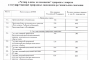 5 тысяч за информацию о пьяных за рулём: в регионе подписано постановление