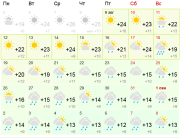 Последний жаркий аккорд лета: похолодает через неделю в Мурманске