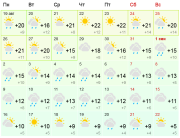 Тепло в Мурманской области продержится до конца августа