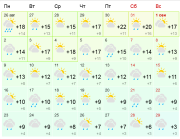 Последними жаркими выходными года будут грядущие в Мурманской области
