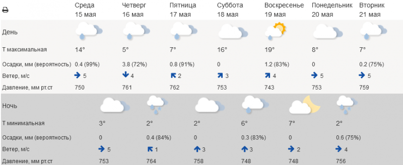 Знойная жара идет в Мурманск: +19° в выходные