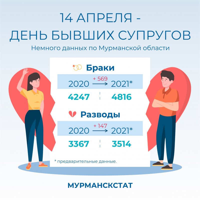 Поженились более полтысячи пар в Мурманской области
