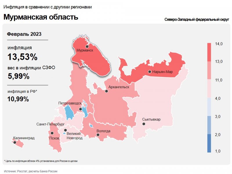 Инфляция продолжает снижаться в Мурманской области