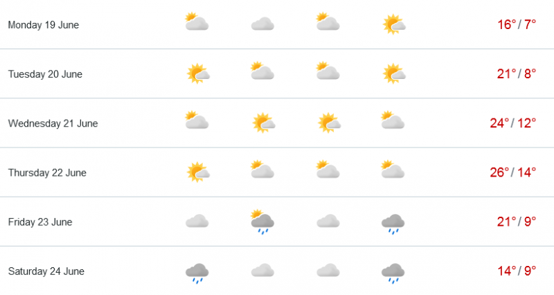 +24° на следующей неделе в Мурманске