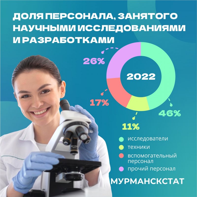 Затраты на науку увеличились в Мурманской области