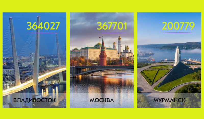 Итоги конкурса: Мурманск в тройке лидеров голосования за звание «Молодежной столицы России»