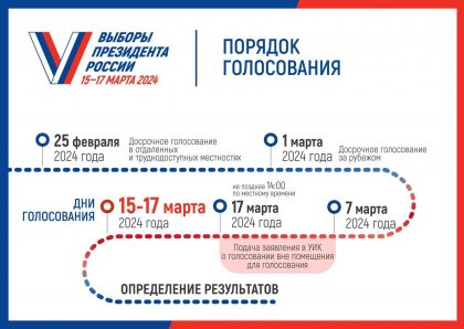 Как найти свой участок для голосования 2024?