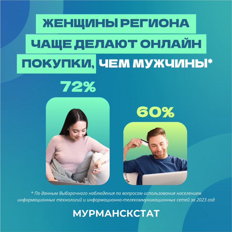 Заказывают товары через интернет две трети жителей региона