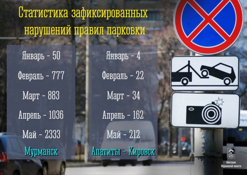 5,5 тысяч нарушений парковки выявил комплекс «Паркон-А» в регионе